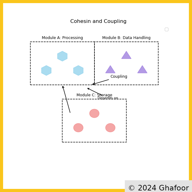 Core elements of therapeutic relationship dynamics
